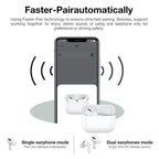 AirPods Pro 2nd Generation – Active Noise Cancellation, MagSafe Charging Case